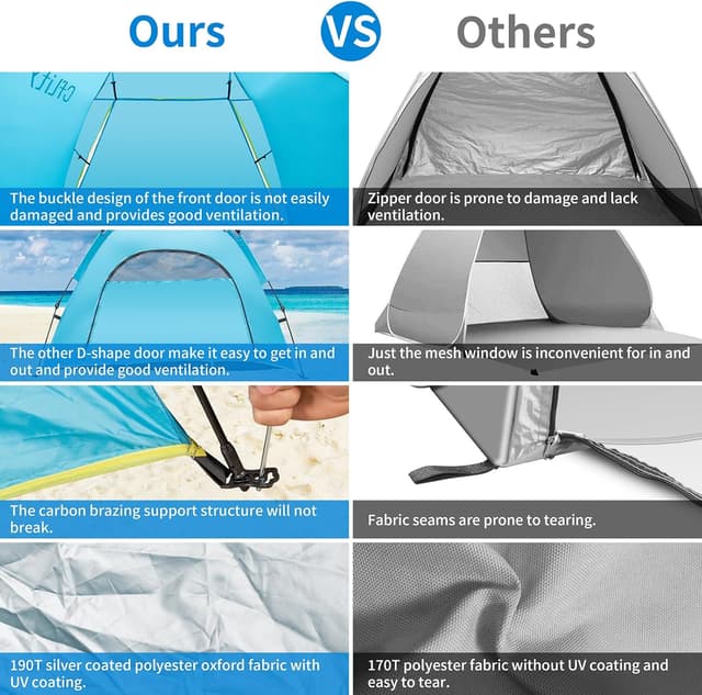 Detalle de Cflity Pop Up Beach Tent (1–3 Person) – Automatic Instant UV 50+ Sun Shelter with Double Door