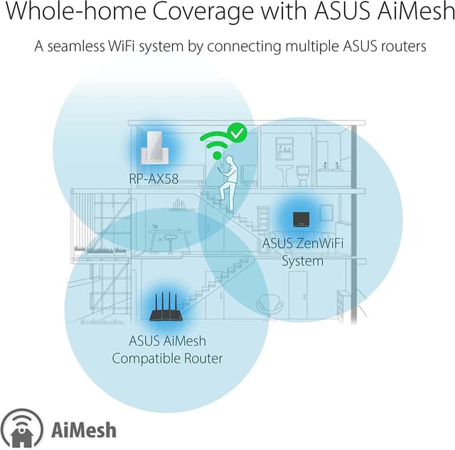 Detalle 2 de ASUS RP-AX58 AX3000 Dual-Band WiFi 6 Range Extender (AiMesh compatible)