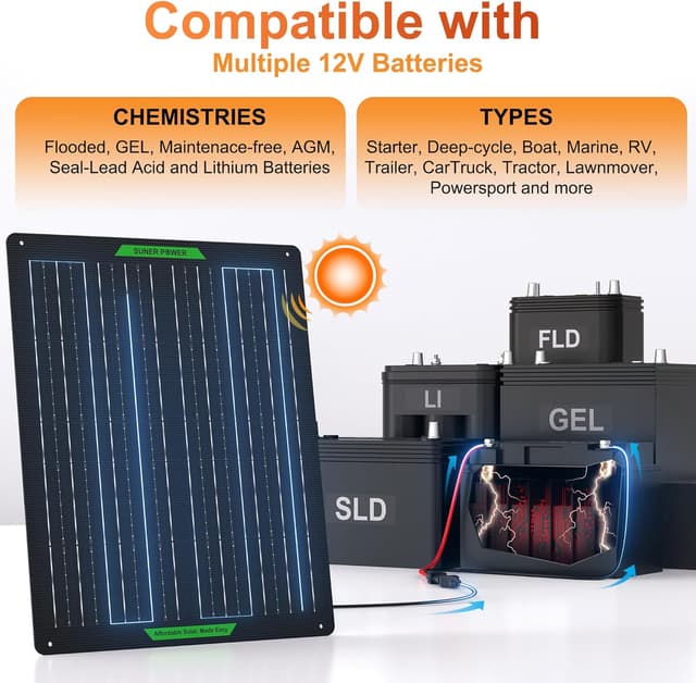 Thumbnail 5 de SUNER POWER 50W 12V Solar Battery Charger PRO