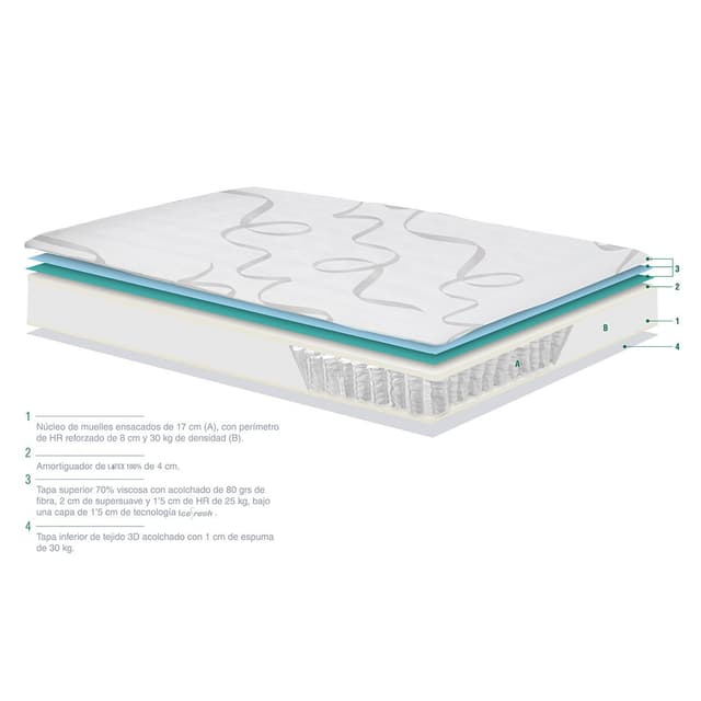 Thumbnail 1 de Pardo Serenity Lap colchón muelles y látex 20 cm 🛏️