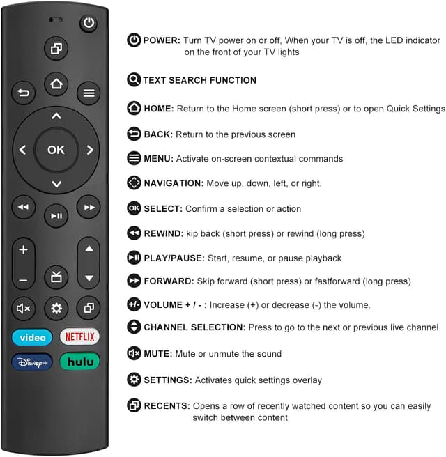 Detalle 2 de Replacement Remote for All Smart TVs