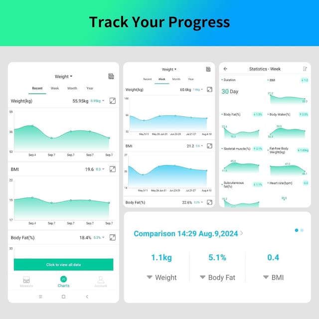 Thumbnail 8 de Healthkeep Báscula Impedancia Conectada Doble Frecuencia ⚖