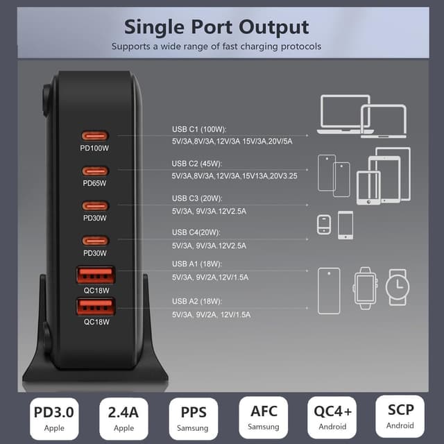 Detalle 2 de WOSUK GaN III 260W 6-Port USB-C Charger Station (QC4.0, PD 100W) for Laptop, Phone & Tablet
