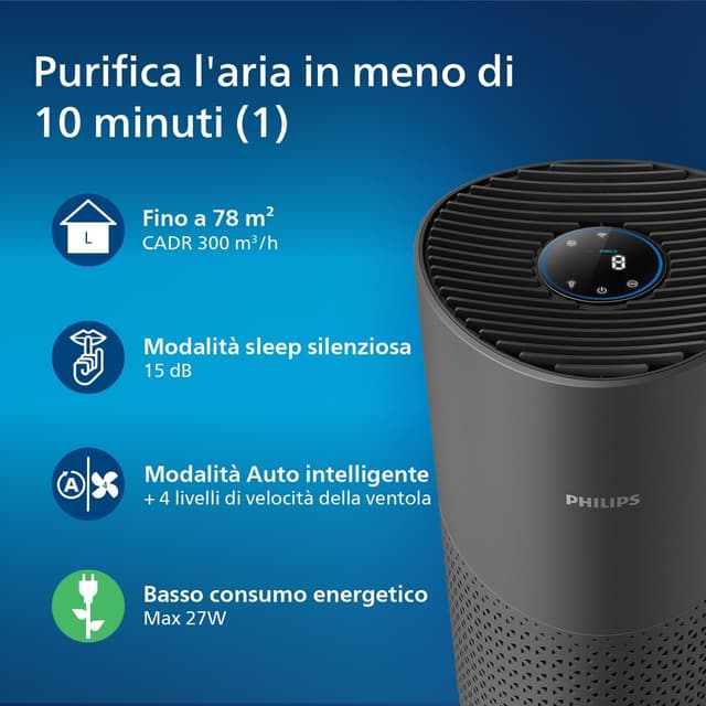 Thumbnail 1 de Philips Serie 1000i Purificador de Aire 🌀 para Habitaciones Hasta 78 m²