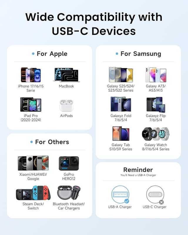 Detalle 2 de RAVIAD USB-C Kabel (2er Set, 2 m) – Schnellladen bis 5V/3A & Datenübertragung (Grau)