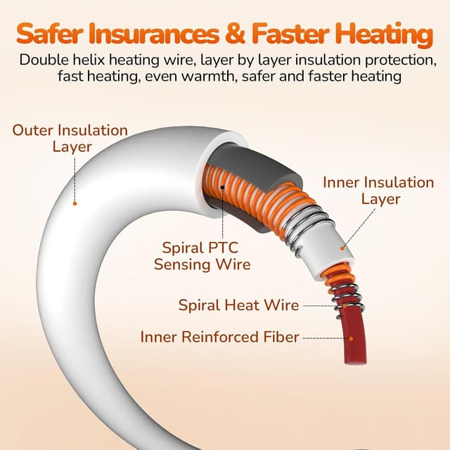 Detalle 2 de pecute Haustier Heizkissen 50×65 cm 🐾