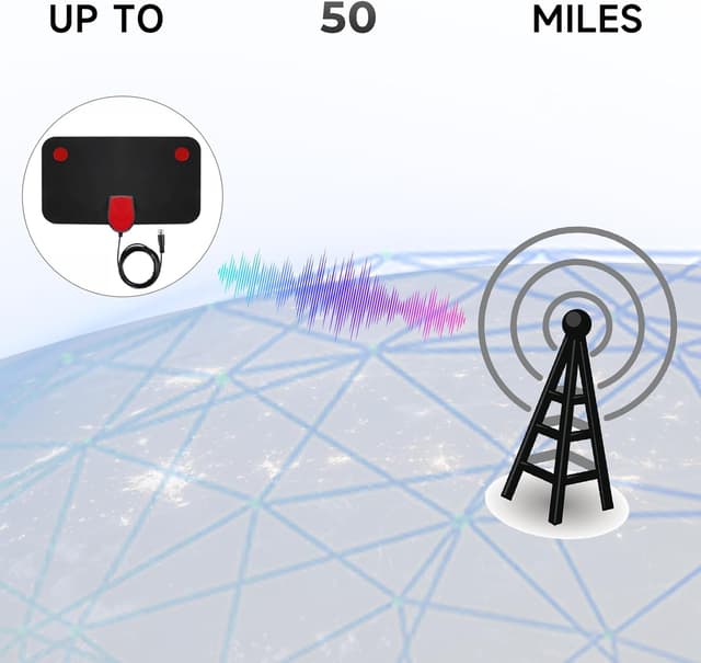 Thumbnail 4 de VidFair 1080P 20 dBi Indoor TV Aerial