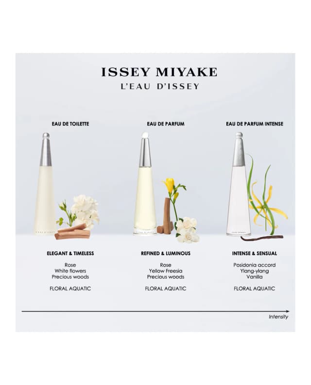 Thumbnail 4 de Issey Miyake L'Eau d'Issey perfume 50 ml
