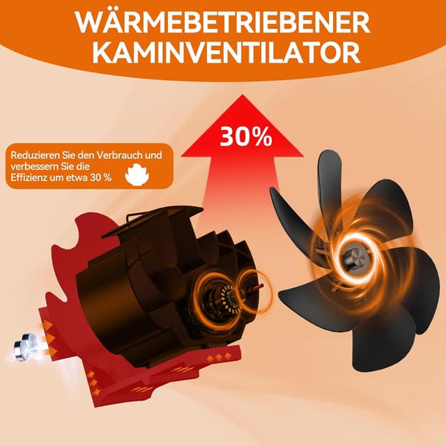 Thumbnail 2 de Miaton Ventilateur 6 lames