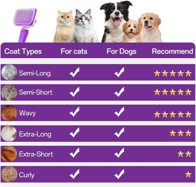 Thumbnail 4 de ACE2ACE Spazzola per Cani e Gatti 🐾