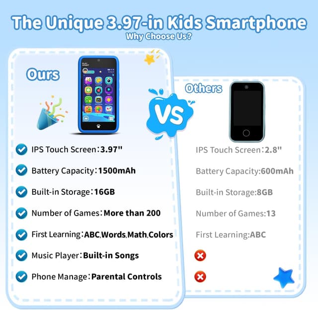 Detalle 2 de MOMILLA Kids Smart Phone with 3.97” Screen, Dual Camera Stickers & 16 GB Storage (Age 3–10)