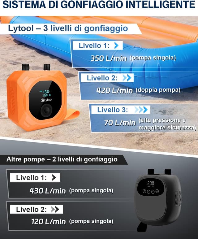 Detalle 2 de Pompa SUP elettrica 50 PSI 12V DC con gonfiaggio/sgonfiaggio automatico a 3 stadi