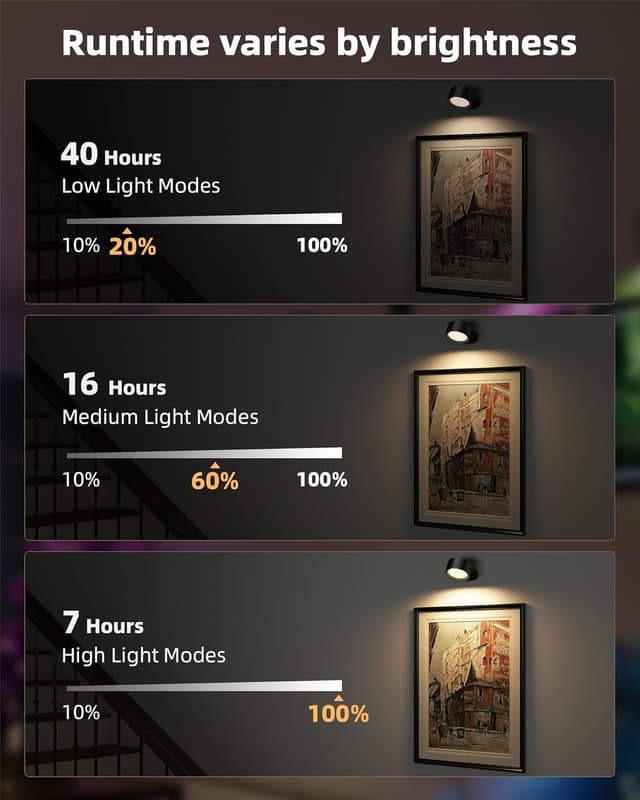 Thumbnail 5 de EZVALO LED Wall Lights 2000mAh Rechargeable