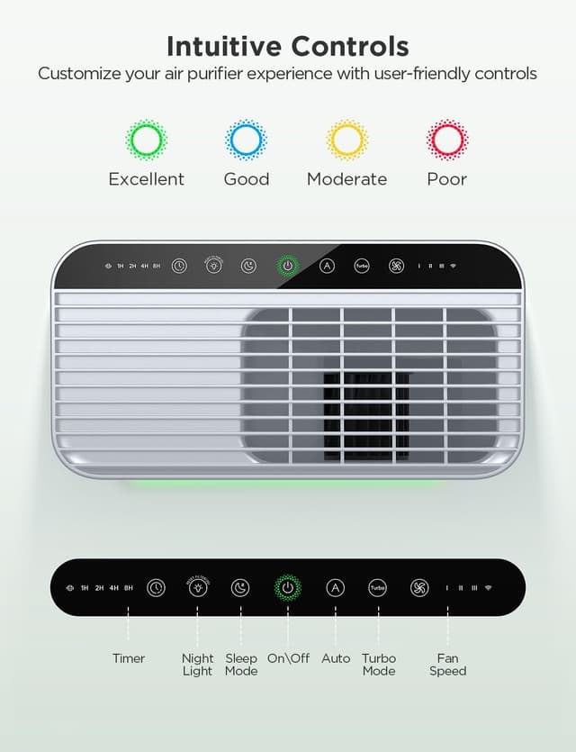 Thumbnail 5 de GoveeLife Smart Air Purifier for Large Rooms