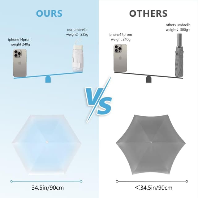 Detalle de Aolso Reise-Regenschirm mit UV-Schutz (6 Rippen), winddicht, blau – 90 cm