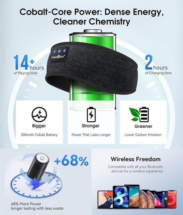 Thumbnail 5 de MUSICOZY Sleep Headphones Bluetooth 5.4 Headband