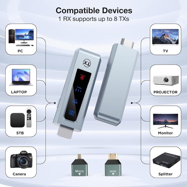 Detalle 1 de Wireless HDMI Transmitter and Receiver