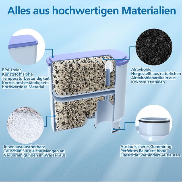 Detalle 2 de isinlive Ersatzwasserfilter für Philips Aqua Clean CA6903/10, CA6903/22 & CA6903/… (4 Stück)