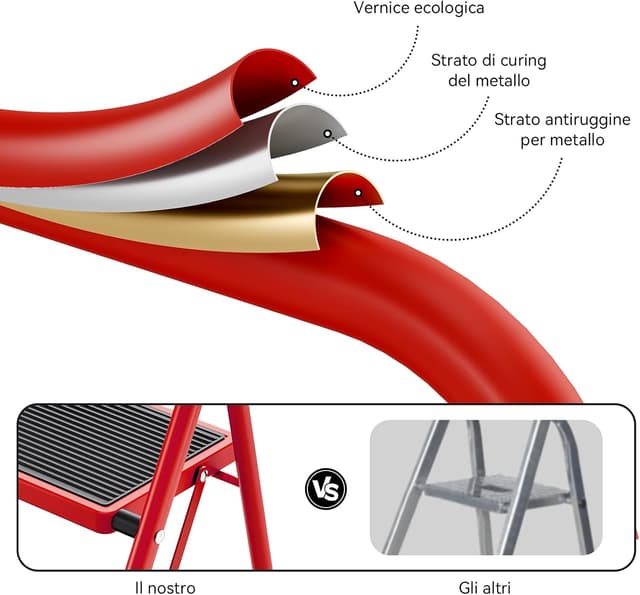 Detalle de KINGRACK Scala a 2 gradini pieghevole rossa con maniglia e pedali antiscivolo