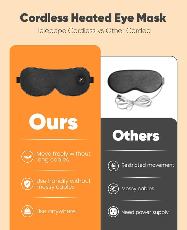 Detalle 2 de Heated Eye Mask (Warm Eye Compress) Cordless, 3 Heat Levels, 1000mAh Rechargeable Battery, Washable Detachable Cover – Black