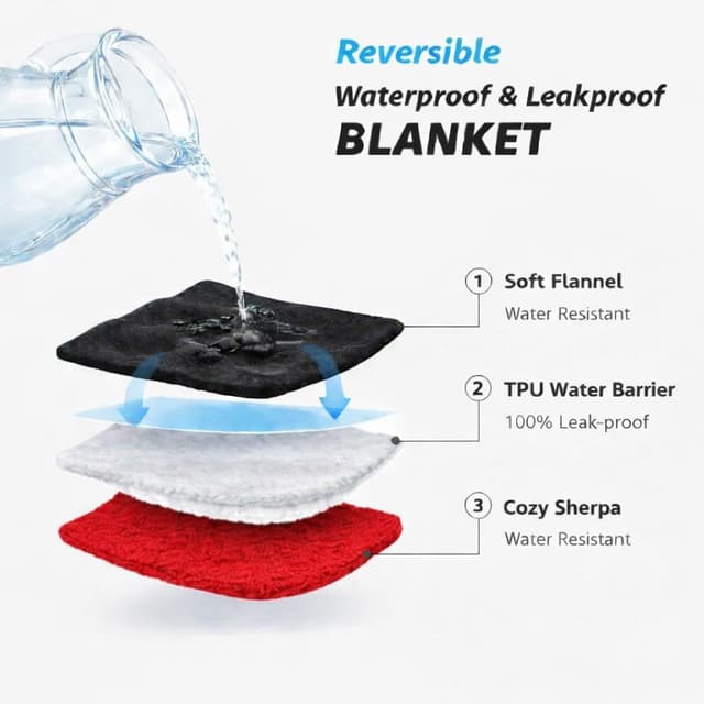 Detalle de Couverture Sherpa imperméable rouge 2 faces