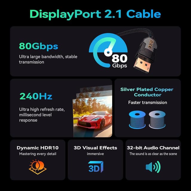 Thumbnail 4 de FIBBR 16K DisplayPort 2M Cable