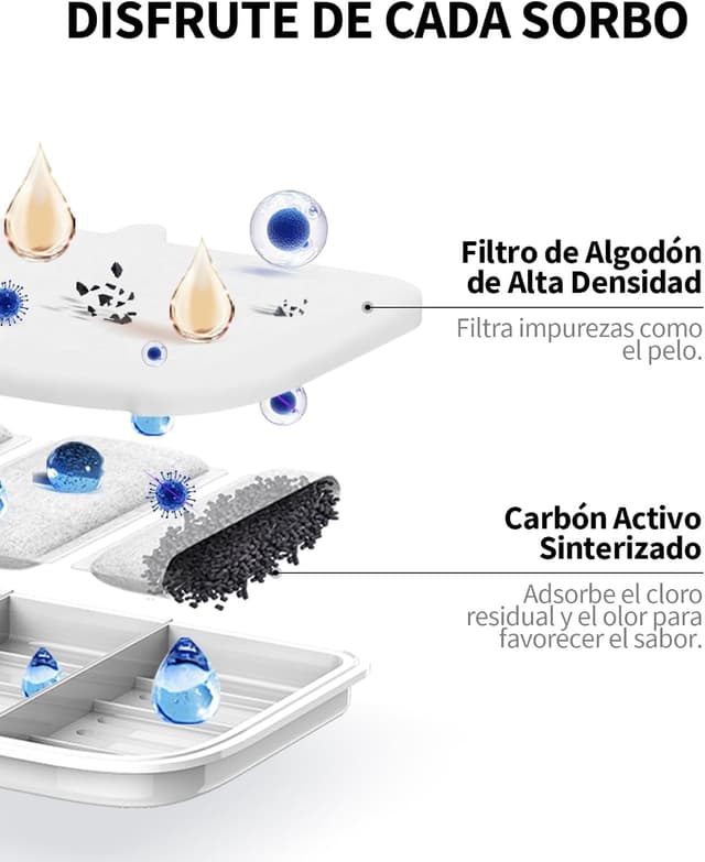 Detalle 2 de PETKIT Filtro para Fuente de Gatos 5 Piezas EVERSWEET MAX