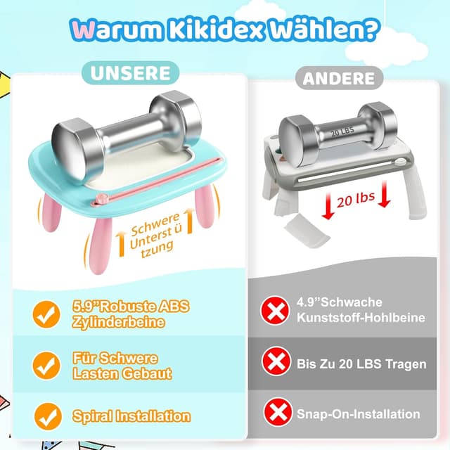 Detalle de Kikidex Magnetische Zaubertafel für Kleinkinder (1–3 Jahre) – Magic Painting Board im Mint-Blau