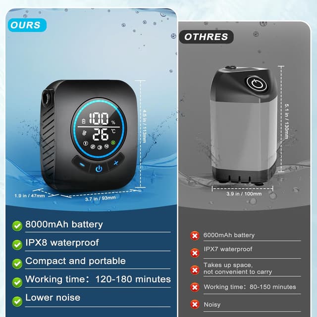 Detalle de Spopal Camping Shower (8000mAh rechargeable) with LED display, 4 spray modes and IPX8 waterproof kit