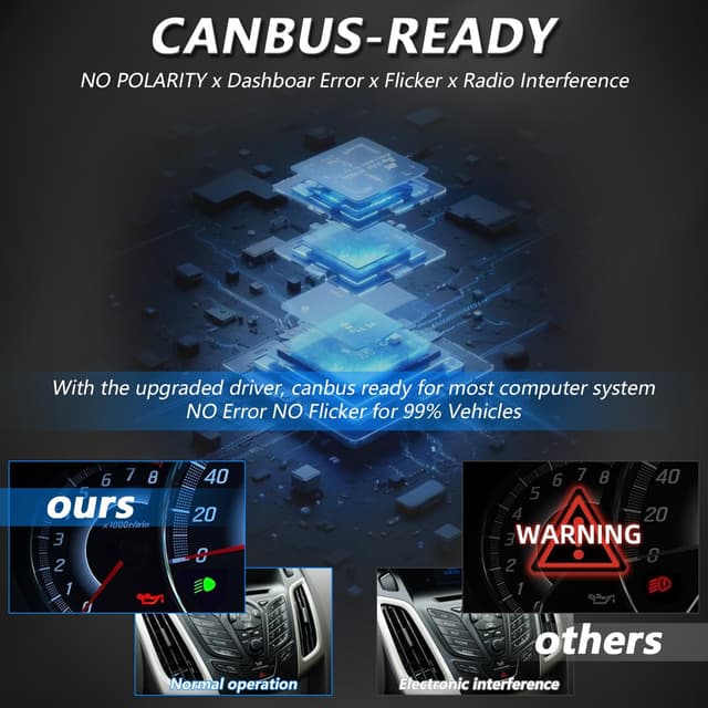 Thumbnail 1 de Kairiyard Ampoule H4 LED 26000LM