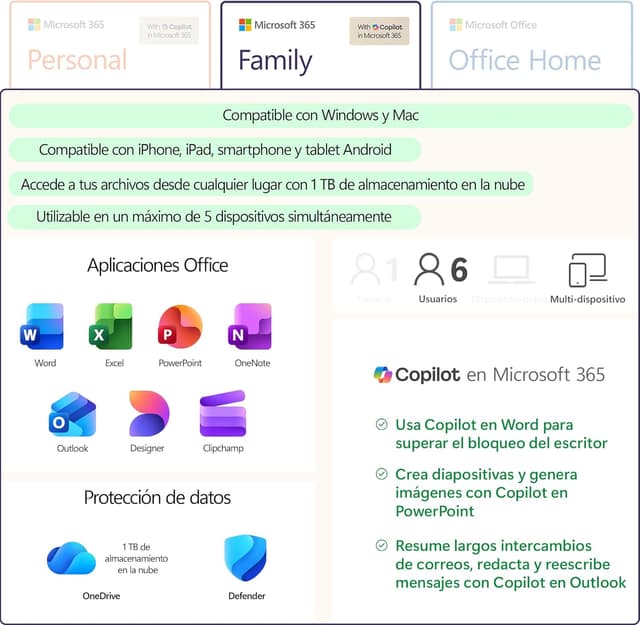 Detalle 2 de Microsoft 365 Familia 12 meses 6 personas 💼