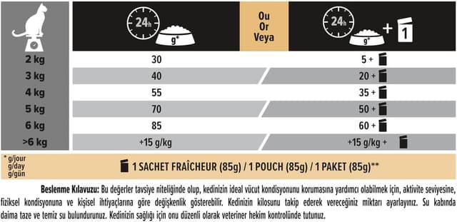 Thumbnail 6 de Croquettes PURINA PP Original Adult au poulet pour chat — 3 kg