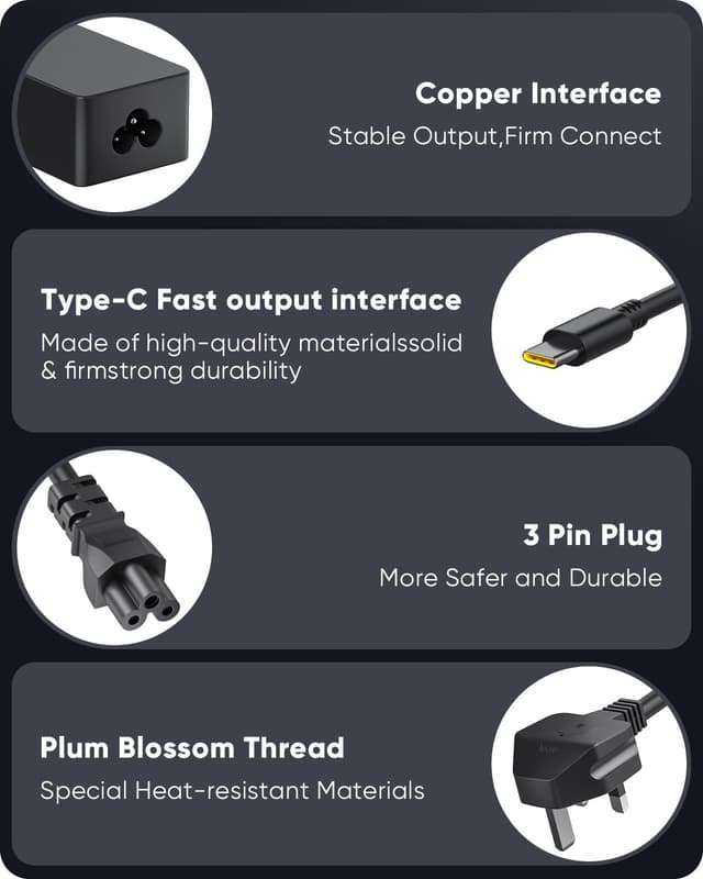 Thumbnail 6 de 65W USB-C Laptop Charger Replacement for Lenovo ThinkPad, Yoga and Chromebook (ADLX65YDC2A / ADLX65YLC3D)