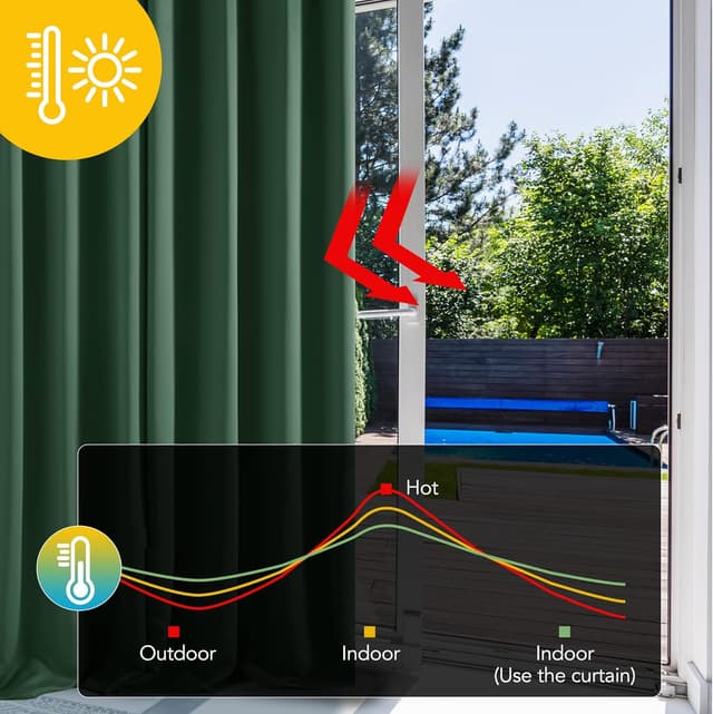 Thumbnail 4 de Deconovo Cortinas Opacas 132x242 cm Verde oscuro