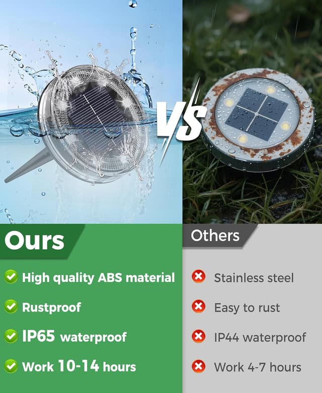 Detalle de LOTMOS Solar ground lights 8 LED