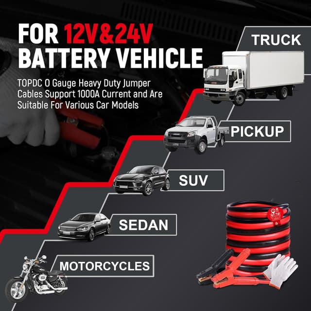 Detalle de TOPDC Heavy Duty 0 Gauge Jumper Cables, 20 Feet 1000Amp Booster Kit for 12V & 24V Trucks and SUVs