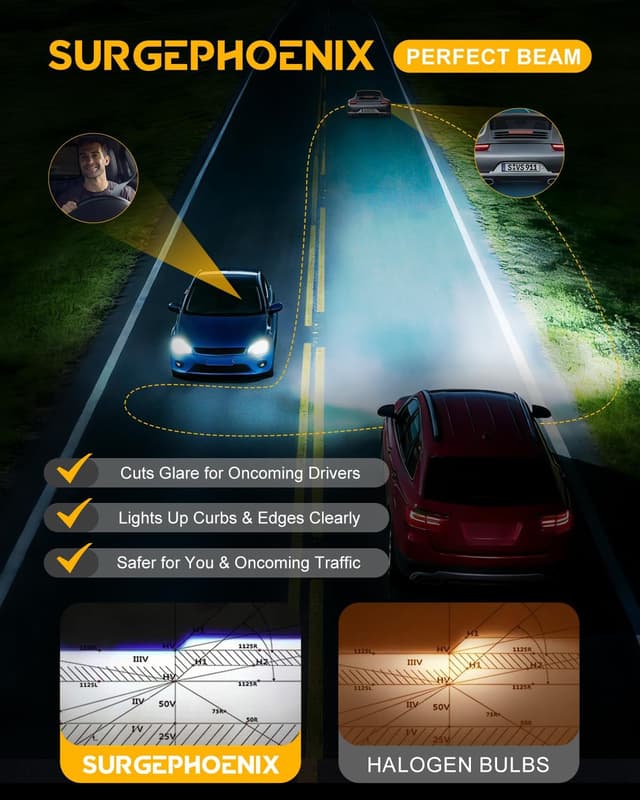 Thumbnail 2 de Surgephoenix 9005/HB3 H11/H8/H9 Light Bulbs Combo