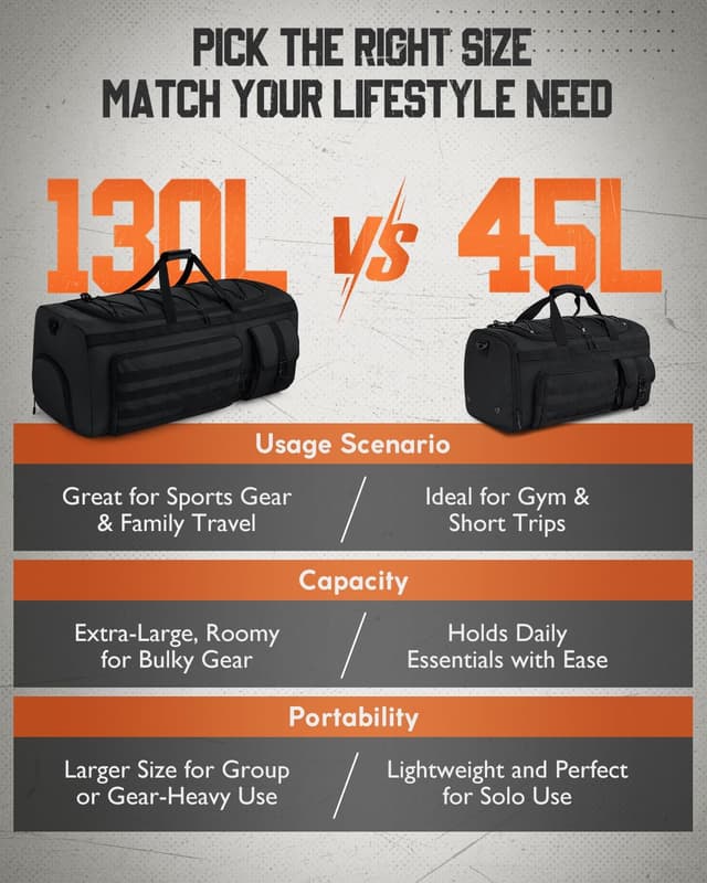 Thumbnail 5 de Gonex Sporttasche 130 l mit MOLLE