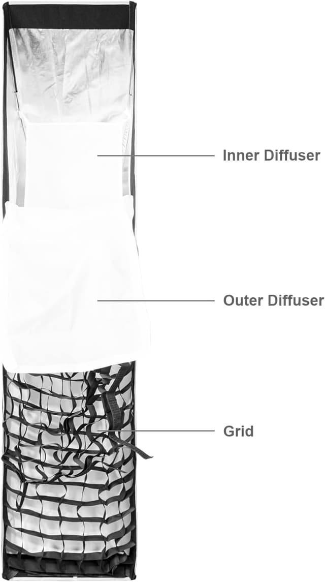 Detalle de FOMITO QS35160 softbox strip 35 x 160cm