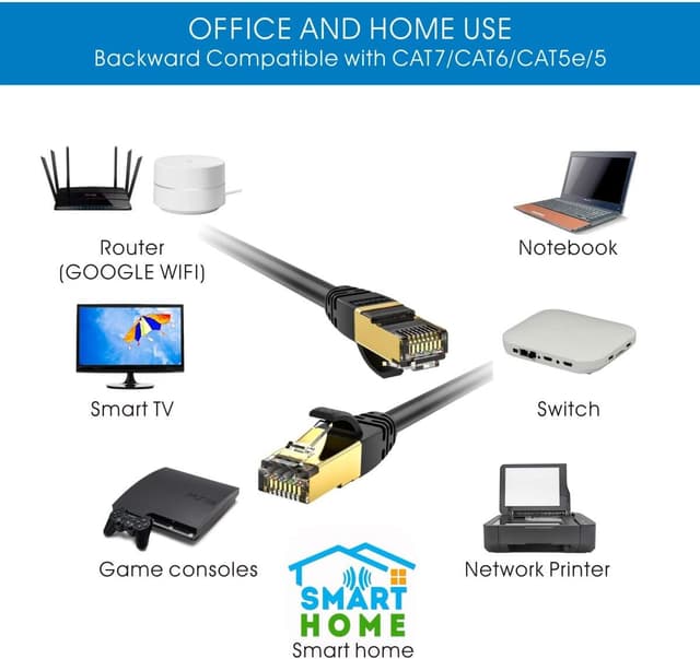 Detalle 2 de Veetop CAT8 Ethernet Cable 10m 33ft