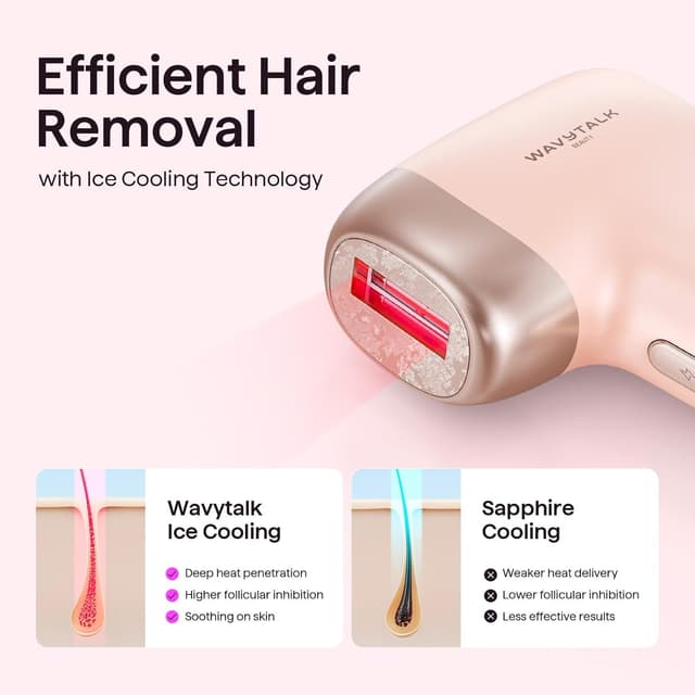 Detalle 2 de Wavytalk Bare It IPL 24J Full Body