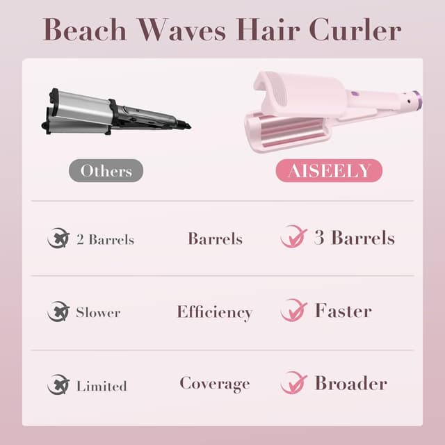 Detalle de AISEELY Boucleur à cheveux 3 têtes 32 mm : grands boucles et ondulations avec 4 températures