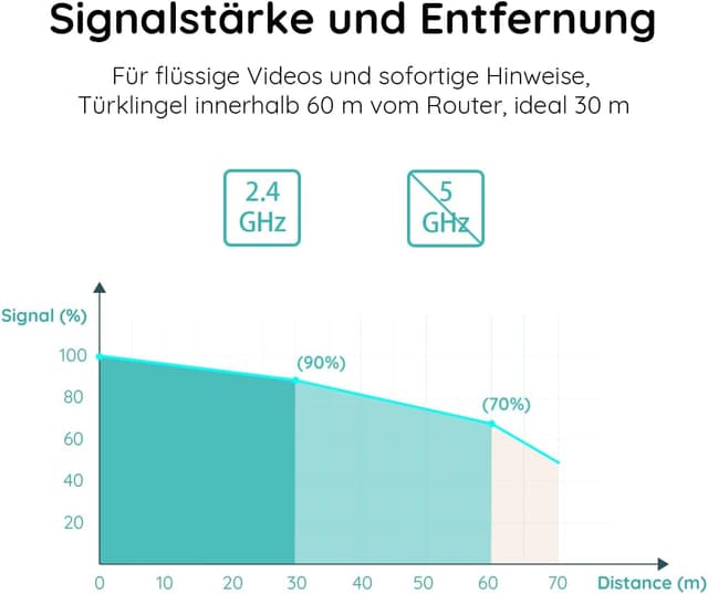 Thumbnail 6 de BOIFUN WLAN Video Türklingel 2K