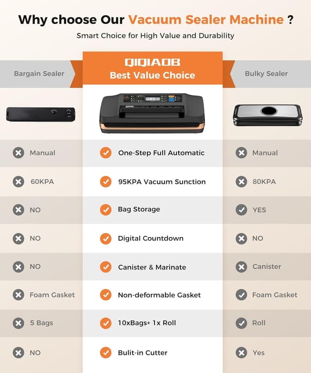 Thumbnail 2 de Vacuum Sealer Machine 95KPa