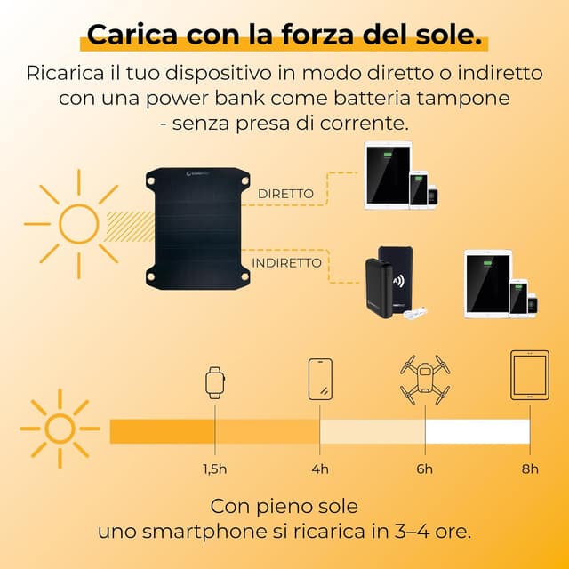 Detalle de Sunnybag LEAF PRO pannello solare flessibile 7,5 Watt con USB per escursioni e campeggio