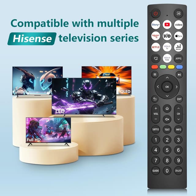 Detalle de Universal Replacement Remote for Hisense Smart TVs with 10 Shortcut Keys (Excludes Roku)