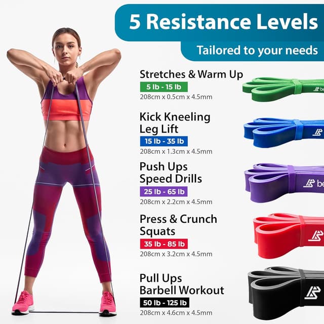 Detalle 2 de Beenax Resistance Bands Pull Up Set (5 Levels) with Grip Pads & Door Anchor