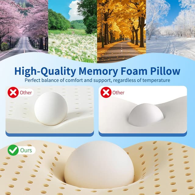 Thumbnail 3 de Gobikey Almohada Cervical Viscoelástica 60x36