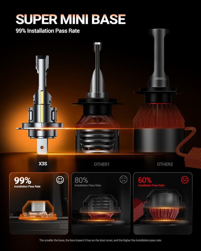 Detalle 2 de SEALIGHT H7 140W 40000 lm Bombilla LED para coche