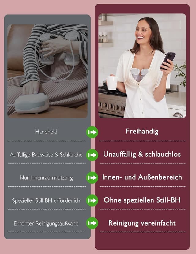 Detalle de Momcozy S9 Pro tragbare elektrische Milchpumpe mit LED-Anzeige, 2 Modi & 9 Stufen (24 mm), grau